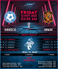 Greece vs Spain