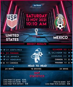 United States vs Mexico