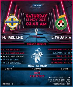 Northern Ireland vs Lithuania