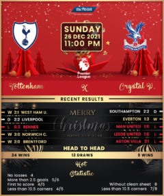 Tottenham Hotspur vs Crystal Palace