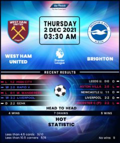 West Ham United vs Brighton & Hove Albion