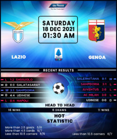 Lazio vs Genoa