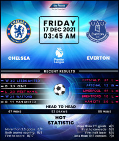 Chelsea vs Everton