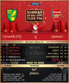 Norwich City vs Arsenal