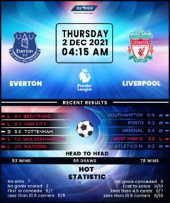 Everton vs Liverpool