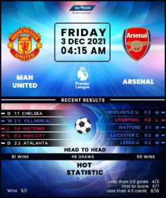 Manchester United vs Arsenal