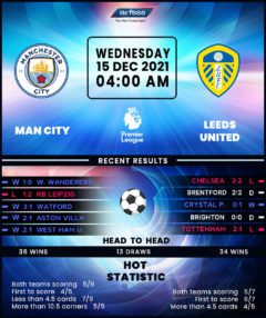 Manchester City vs Leeds United