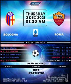 Bologna vs Roma