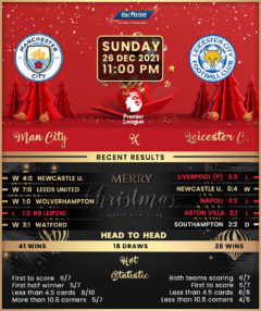 Manchester City vs Leicester City