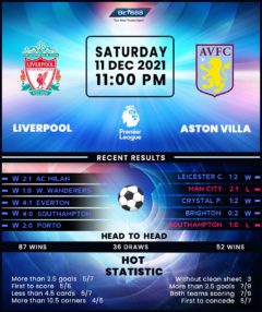 Liverpool vs Aston Villa