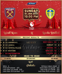 West Ham United vs Leeds United