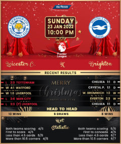 Leicester City vs Brighton & Hove Albion