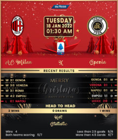 AC Milan vs Spezia