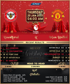 Brentford vs Manchester United