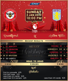 Brentford vs Aston Villa