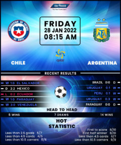 Chile vs Argentina