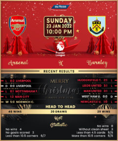 Arsenal vs Burnley