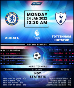 Chelsea vs Tottenham Hotspur