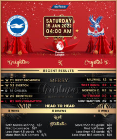 Brighton & Hove Albion vs Crystal Palace