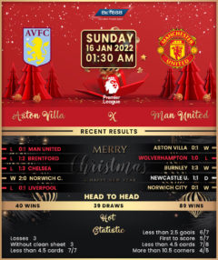 Aston Villa vs Manchester United