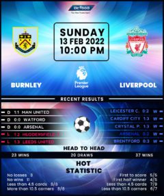 Burnley vs Liverpool