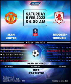 Manchester United vs Middlesbrough