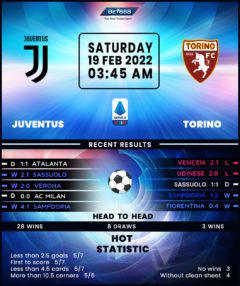 Juventus vs Torino