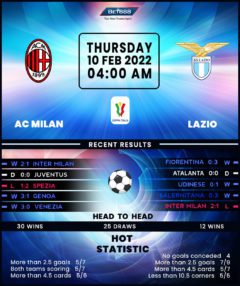 AC Milan vs Lazio