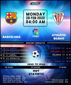 Barcelona vs Athletic Bilbao