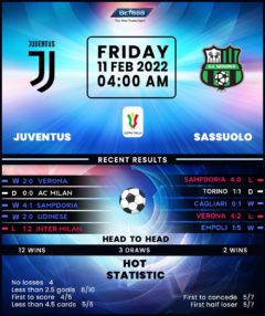 Juventus vs Sassuolo