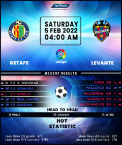 Getafe vs Levante