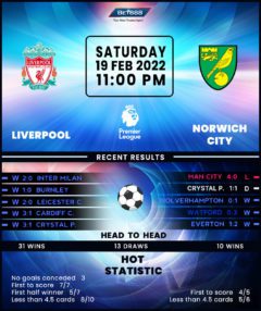 Liverpool vs Norwich City