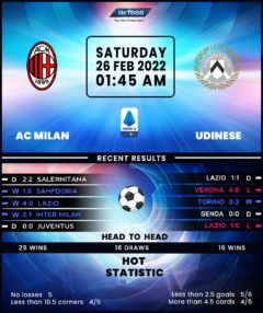 AC Milan vs Udinese