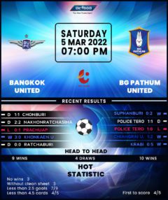 Bangkok United vs BG Pathum United