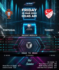 Portugal vs Turkey