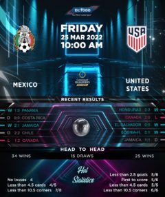 Mexico vs United States