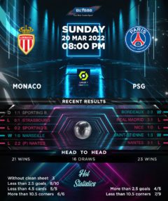 Monaco vs PSG