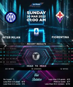 Inter Milan vs Fiorentina