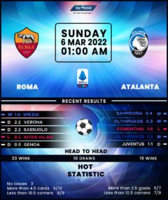 Roma vs Atalanta