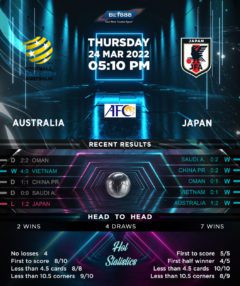 Australia vs Japan