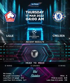 Lille vs Chelsea