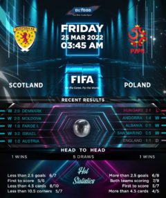 Scotland vs Poland