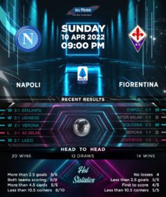 Napoli vs Fiorentina