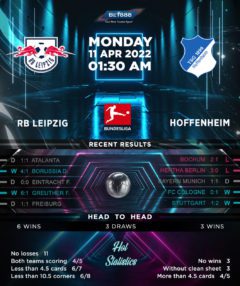 RB Leipzig vs TSG Hoffenheim