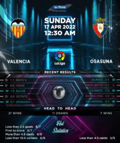 Valencia vs Osasuna