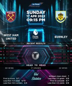 West Ham United vs Burnley