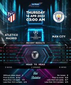 Atletico Madrid vs Manchester City