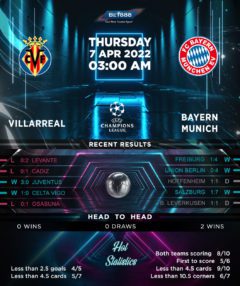 Villarreal vs Bayern Munich