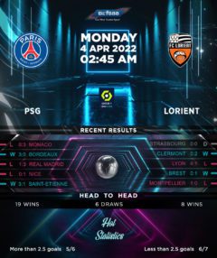 PSG vs Lorient