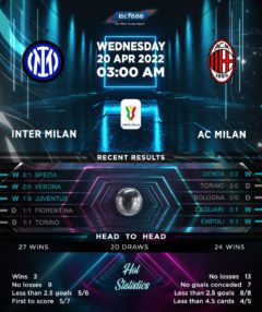 Inter Milan vs AC Milan